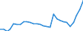 Unit of measure: Percentage / International Standard Classification of Education (ISCED 2011): All ISCED 2011 levels / Sex: Total / Age class: From 18 to 69 years / Geopolitical entity (reporting): Hungary