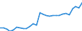 Unit of measure: Percentage / International Standard Classification of Education (ISCED 2011): All ISCED 2011 levels / Sex: Total / Age class: From 18 to 69 years / Geopolitical entity (reporting): Portugal