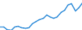 Internationale Standardklassifikation des Bildungswesens (ISCED 2011): Alle Stufen der ISCED 2011 / Geschlecht: Männer / Maßeinheit: Prozent / Altersklasse: 25 bis 64 Jahre / Geopolitische Meldeeinheit: Estland