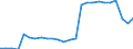 Internationale Standardklassifikation des Bildungswesens (ISCED 2011): Alle Stufen der ISCED 2011 / Geschlecht: Männer / Maßeinheit: Prozent / Altersklasse: 25 bis 64 Jahre / Geopolitische Meldeeinheit: Frankreich