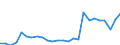 International Standard Classification of Education (ISCED 2011): All ISCED 2011 levels / Sex: Males / Unit of measure: Percentage / Age class: From 25 to 64 years / Geopolitical entity (reporting): Hungary