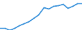 International Standard Classification of Education (ISCED 2011): All ISCED 2011 levels / Sex: Males / Unit of measure: Percentage / Age class: From 25 to 64 years / Geopolitical entity (reporting): Türkiye