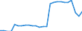 International Standard Classification of Education (ISCED 2011): All ISCED 2011 levels / Sex: Females / Unit of measure: Percentage / Age class: From 25 to 64 years / Geopolitical entity (reporting): France