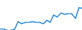 Internationale Standardklassifikation des Bildungswesens (ISCED 2011): Alle Stufen der ISCED 2011 / Geschlecht: Frauen / Maßeinheit: Prozent / Altersklasse: 25 bis 64 Jahre / Geopolitische Meldeeinheit: Italien