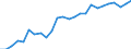 International Standard Classification of Education (ISCED 2011): All ISCED 2011 levels / Sex: Females / Unit of measure: Percentage / Age class: From 25 to 64 years / Geopolitical entity (reporting): Luxembourg