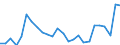 Unit of measure: Percentage / Sex: Total / Age class: From 25 to 64 years / Geopolitical entity (reporting): Vlaams Gewest