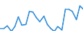 Unit of measure: Percentage / Sex: Total / Age class: From 25 to 64 years / Geopolitical entity (reporting): Prov. Limburg (BE)