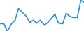 Unit of measure: Percentage / Sex: Total / Age class: From 25 to 64 years / Geopolitical entity (reporting): Prov. Oost-Vlaanderen