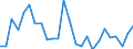 Unit of measure: Percentage / Sex: Total / Age class: From 25 to 64 years / Geopolitical entity (reporting): Prov. Vlaams-Brabant