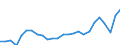 Unit of measure: Percentage / Sex: Total / Age class: From 25 to 64 years / Geopolitical entity (reporting): Région wallonne