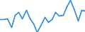 Unit of measure: Percentage / Sex: Total / Age class: From 25 to 64 years / Geopolitical entity (reporting): Prov. Hainaut