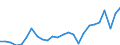 Unit of measure: Percentage / Sex: Total / Age class: From 25 to 64 years / Geopolitical entity (reporting): Prov. Luxembourg (BE)