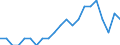 Unit of measure: Percentage / Sex: Total / Age class: From 25 to 64 years / Geopolitical entity (reporting): Severna i Yugoiztochna Bulgaria