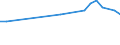 Unit of measure: Percentage / Sex: Total / Age class: From 25 to 64 years / Geopolitical entity (reporting): Severozapaden