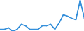 Unit of measure: Percentage / Sex: Total / Age class: From 25 to 64 years / Geopolitical entity (reporting): Severen tsentralen