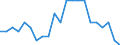 Unit of measure: Percentage / Sex: Total / Age class: From 25 to 64 years / Geopolitical entity (reporting): Severoiztochen