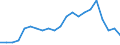 Unit of measure: Percentage / Sex: Total / Age class: From 25 to 64 years / Geopolitical entity (reporting): Yugozapadna i Yuzhna tsentralna Bulgaria