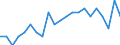 Unit of measure: Percentage / Sex: Total / Age class: From 25 to 64 years / Geopolitical entity (reporting): Yuzhen tsentralen