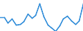 Unit of measure: Percentage / Sex: Total / Age class: From 25 to 64 years / Geopolitical entity (reporting): Praha