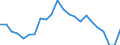 Unit of measure: Percentage / Sex: Total / Age class: From 25 to 64 years / Geopolitical entity (reporting): Severozápad