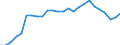 Unit of measure: Percentage / Sex: Total / Age class: From 25 to 64 years / Geopolitical entity (reporting): Baden-Württemberg