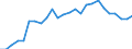 Unit of measure: Percentage / Sex: Total / Age class: From 25 to 64 years / Geopolitical entity (reporting): Stuttgart