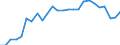 Unit of measure: Percentage / Sex: Total / Age class: From 25 to 64 years / Geopolitical entity (reporting): Karlsruhe