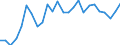 Unit of measure: Percentage / Sex: Total / Age class: From 25 to 64 years / Geopolitical entity (reporting): Oberpfalz