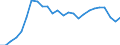 Unit of measure: Percentage / Sex: Total / Age class: From 25 to 64 years / Geopolitical entity (reporting): Unterfranken