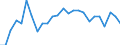 Unit of measure: Percentage / Sex: Total / Age class: From 25 to 64 years / Geopolitical entity (reporting): Schwaben