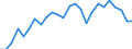 Unit of measure: Percentage / Sex: Total / Age class: From 25 to 64 years / Geopolitical entity (reporting): Kassel