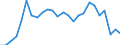 Unit of measure: Percentage / Sex: Total / Age class: From 25 to 64 years / Geopolitical entity (reporting): Mecklenburg-Vorpommern