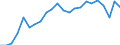 Unit of measure: Percentage / Sex: Total / Age class: From 25 to 64 years / Geopolitical entity (reporting): Koblenz