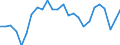 Unit of measure: Percentage / Sex: Total / Age class: From 25 to 64 years / Geopolitical entity (reporting): Saarland