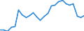 Unit of measure: Percentage / Sex: Total / Age class: From 25 to 64 years / Geopolitical entity (reporting): Sachsen