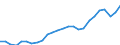 Unit of measure: Percentage / Sex: Total / Age class: From 25 to 64 years / Geopolitical entity (reporting): Estonia