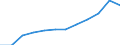 Unit of measure: Percentage of gross domestic product (GDP) / Sector of performance: All sectors / Geopolitical entity (reporting): European Union - 27 countries (from 2020)