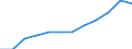 Maßeinheit: Prozent des Bruttoinlandsprodukts (BIP) / Leistungssektor: Alle Sektoren / Geopolitische Meldeeinheit: Euroraum - 19 Länder (2015-2022)