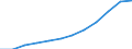 Unit of measure: Percentage of gross domestic product (GDP) / Sector of performance: All sectors / Geopolitical entity (reporting): Belgium