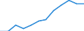 Unit of measure: Percentage of gross domestic product (GDP) / Sector of performance: All sectors / Geopolitical entity (reporting): Germany