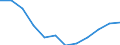 Unit of measure: Percentage of gross domestic product (GDP) / Sector of performance: All sectors / Geopolitical entity (reporting): Estonia