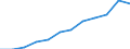 Unit of measure: Percentage of gross domestic product (GDP) / Sector of performance: All sectors / Geopolitical entity (reporting): Greece