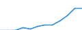 Unit of measure: Percentage of gross domestic product (GDP) / Sector of performance: All sectors / Geopolitical entity (reporting): Croatia