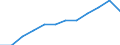 Unit of measure: Percentage of gross domestic product (GDP) / Sector of performance: All sectors / Geopolitical entity (reporting): Italy