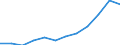 Unit of measure: Percentage of gross domestic product (GDP) / Sector of performance: All sectors / Geopolitical entity (reporting): Cyprus