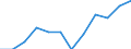 Unit of measure: Percentage of gross domestic product (GDP) / Sector of performance: All sectors / Geopolitical entity (reporting): Hungary