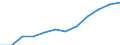 Unit of measure: Percentage of gross domestic product (GDP) / Sector of performance: All sectors / Geopolitical entity (reporting): Poland