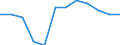 Unit of measure: Percentage of gross domestic product (GDP) / Sector of performance: All sectors / Geopolitical entity (reporting): Romania