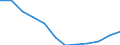 Unit of measure: Percentage of gross domestic product (GDP) / Sector of performance: All sectors / Geopolitical entity (reporting): Finland