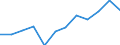 Unit of measure: Percentage of gross domestic product (GDP) / Sector of performance: All sectors / Geopolitical entity (reporting): Sweden